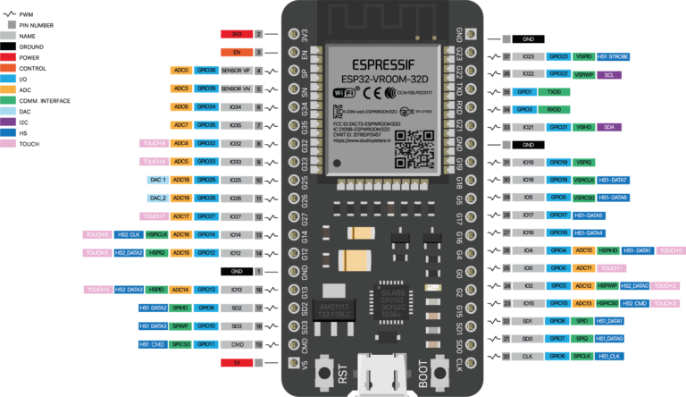 ESP32-