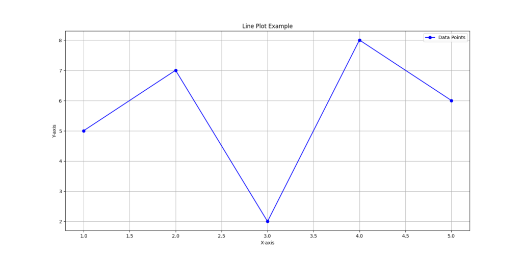 line plot