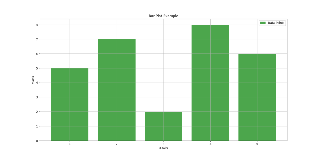 Bar Plot