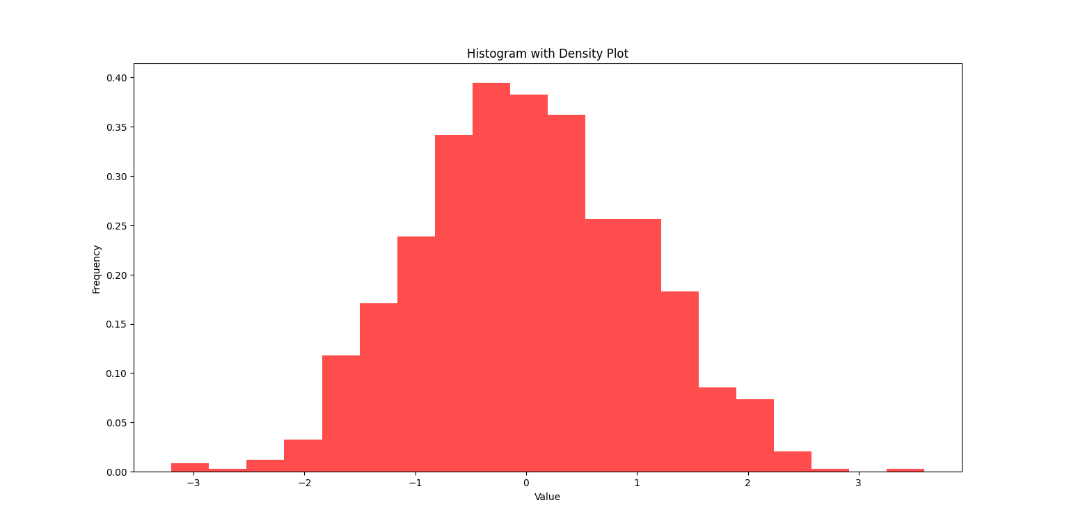 histogram - Tech Amplifiers