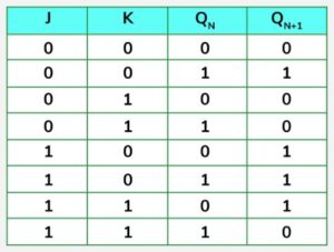 JK Truth Table