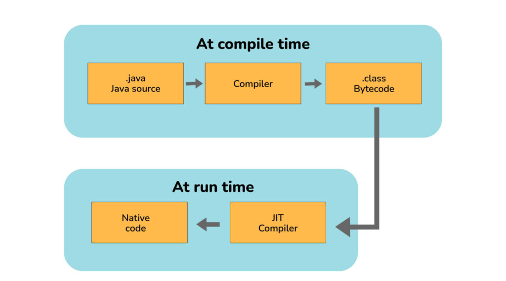 java course in pune
