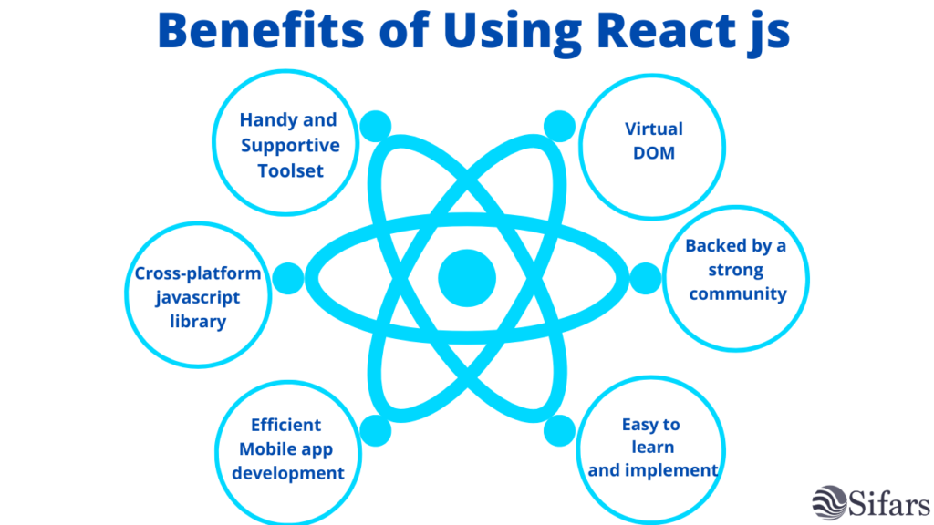 Benefits of using React JS: Visualized diagram showcasing key advantages such as virtual DOM, strong community support, cross-platform compatibility, efficient mobile app development, ease of learning, and a handy toolset. Learn React JS in Pune with our comprehensive courses. React JS Course in Pune, React JS Classes in Pune, React JS Training in Pune, React JS Classes Near Me, React JS Online Course