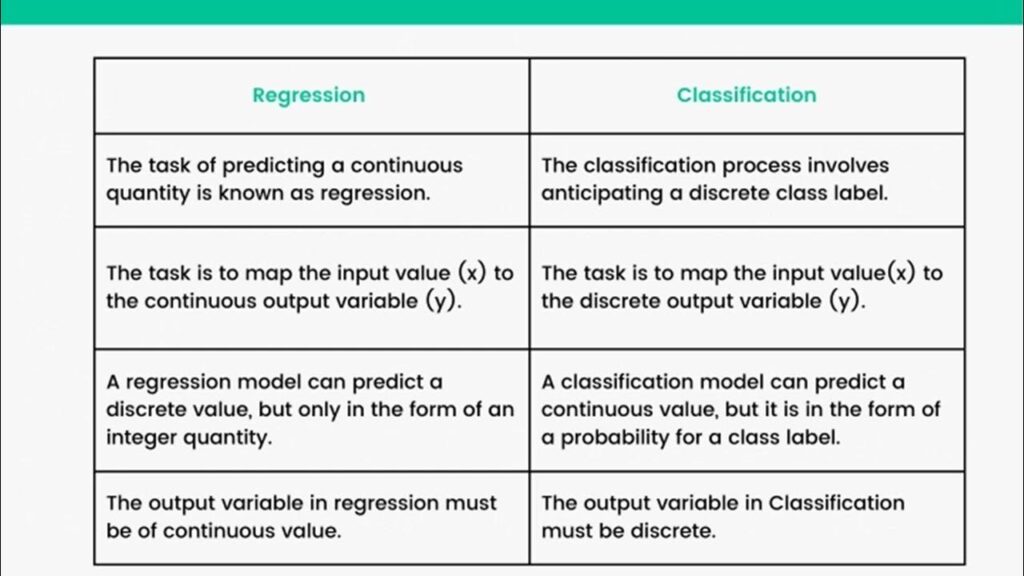 Image comparing Regression and Classification in Machine Learning. Learn about these key concepts in our AI-ML course in Pune. AI-ML course in Pune, AI-ML classes in Pune, AI-ML training in Pune, AI-ML classes near me, AI-ML online course