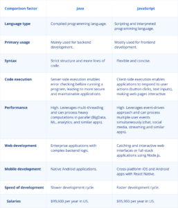 Top 50 Java Full Stack Developer Interview Questions & Model Answers (2025)