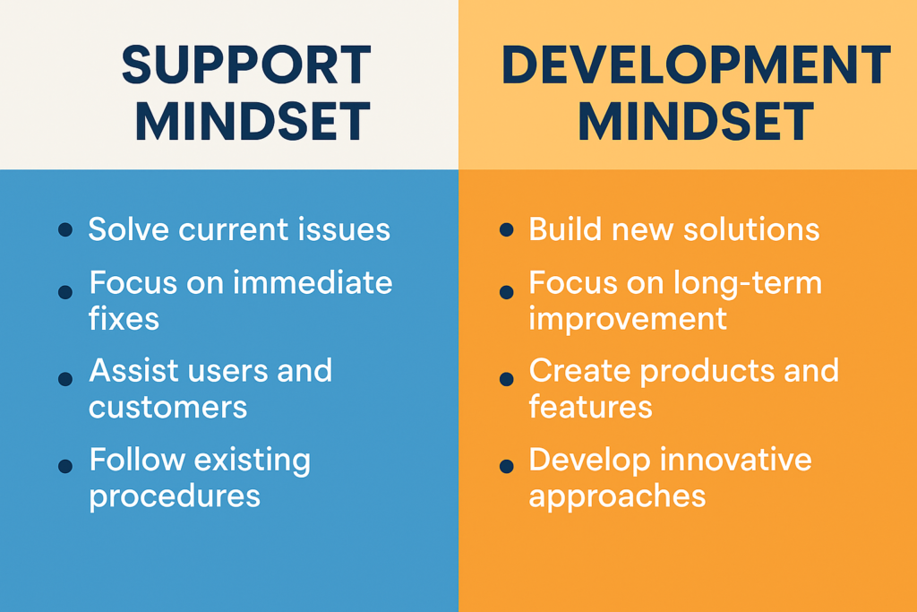 Comparison chart illustrating the mindset differences between support and development roles, highlighting problem-solving approaches in "How to Switch from Support to Development."