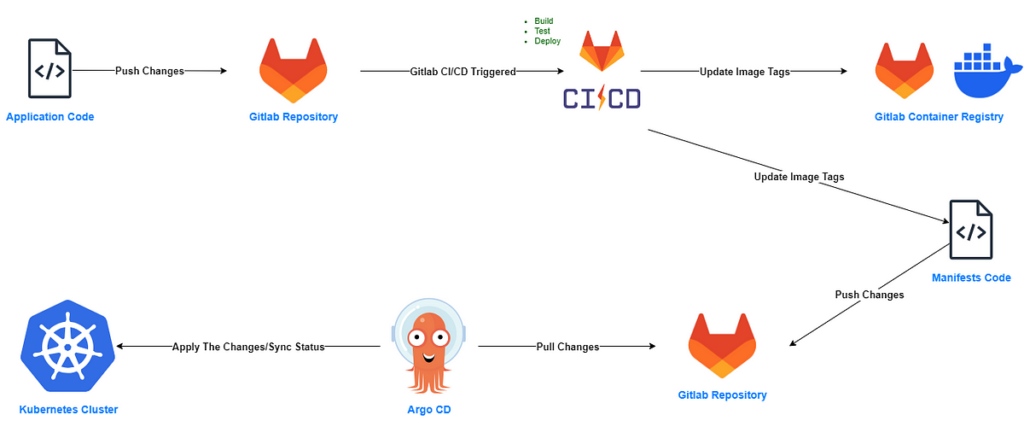 Crack Java FullâStack Interview with DevOps and microservices tools