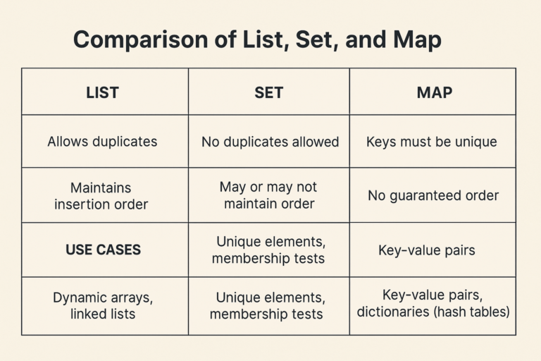 12 Core Java Concepts Every Full‑Stack Developer Must Master