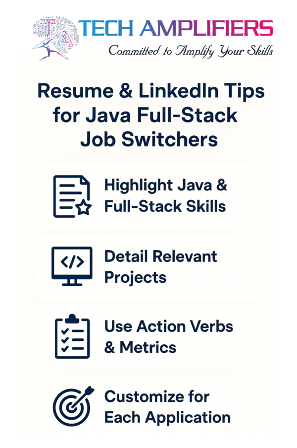Resume & LinkedIn Tips for Java Full‑Stack Job Switchers Visual guide to Java Full‑Stack Resume Tips and Java Full-Stack LinkedIn tips for fresher & Job Switch Java Developer