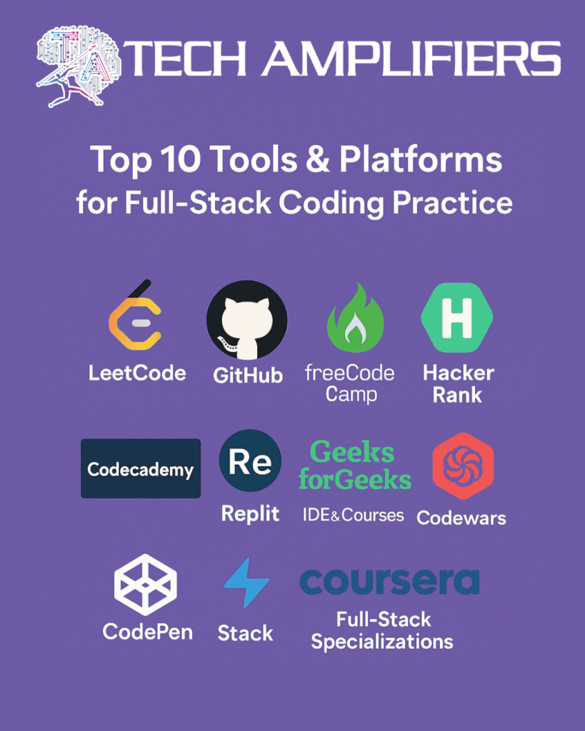 Top 10 Full-Stack Coding Platforms for Practice